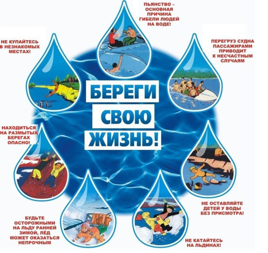 Памятка МЧС о безопасности на воде Памятка МЧС о безопасности на воде.